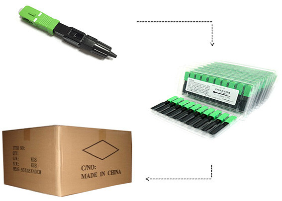 FTTH SC/APC fiber optic fast connector packaging — standard export packing configuration